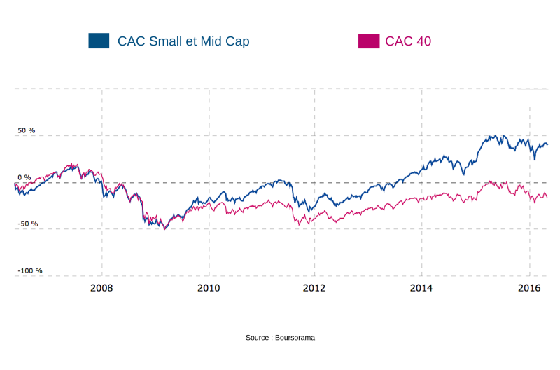 CAC Small et Mid Cap-2