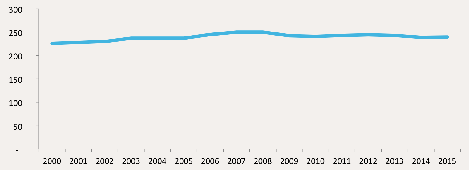 Consommation mondiale de vin OIV