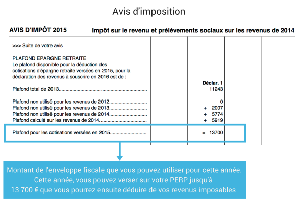 Enveloppe fiscale PERP