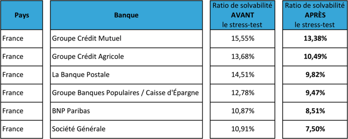 Banques françaises 2
