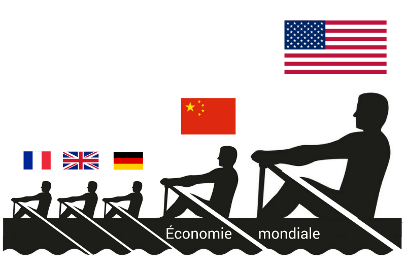 Economie mondiale