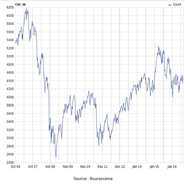 cac-40