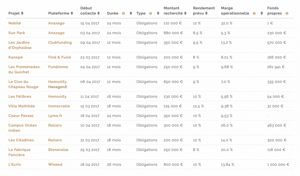 Agrégateur projets immobilier HelloCrowdfunding