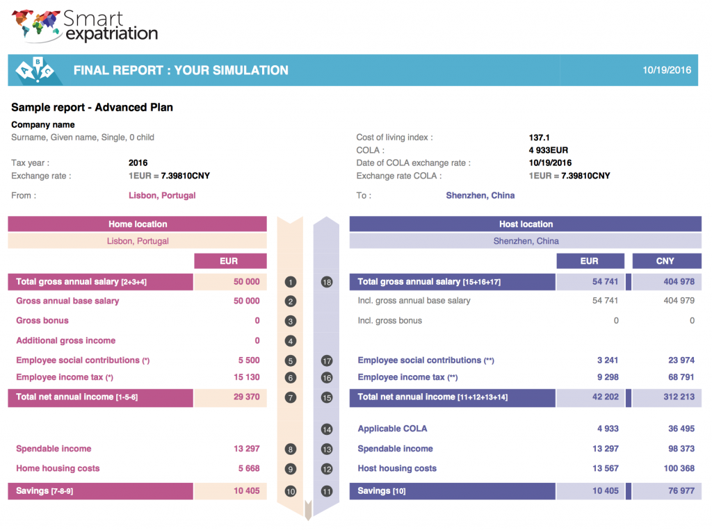 Exemple rapport gratuit Smart Expatriation