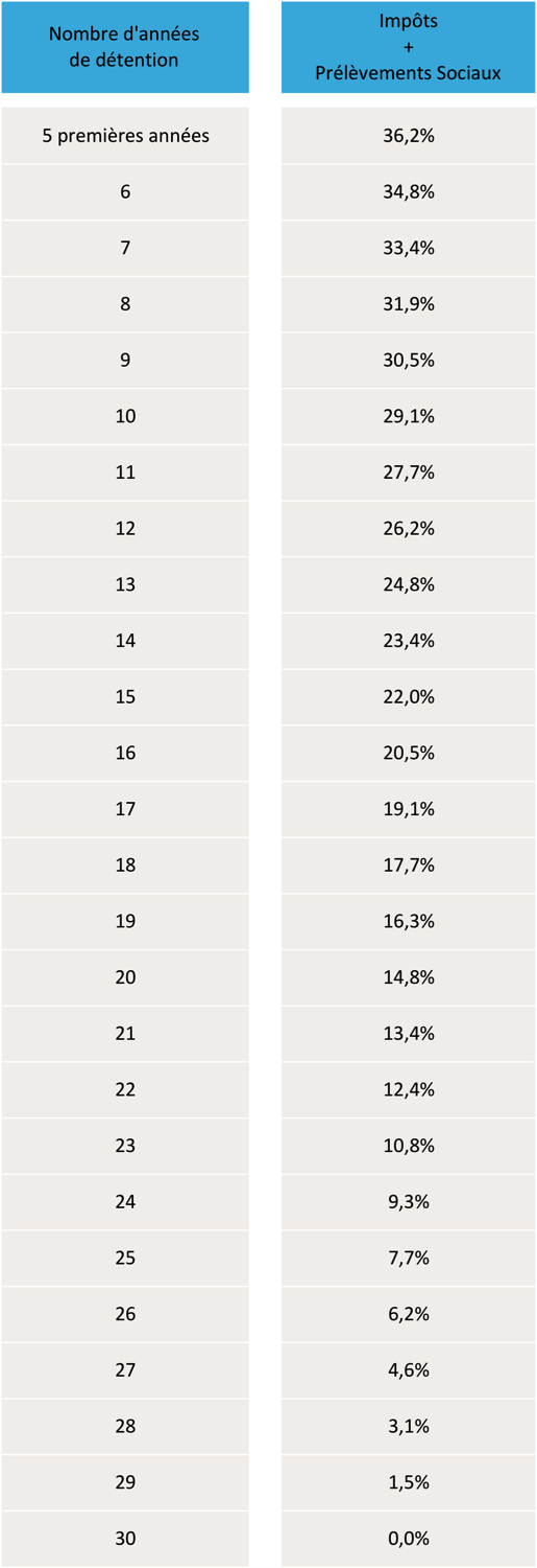 Taxation plus value immobiliere 2