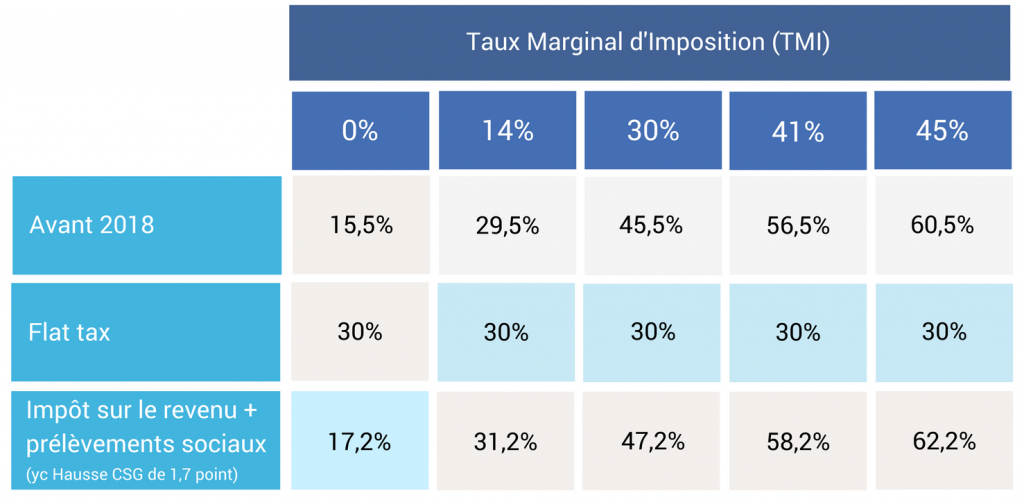 Fiscalite stock options expatries