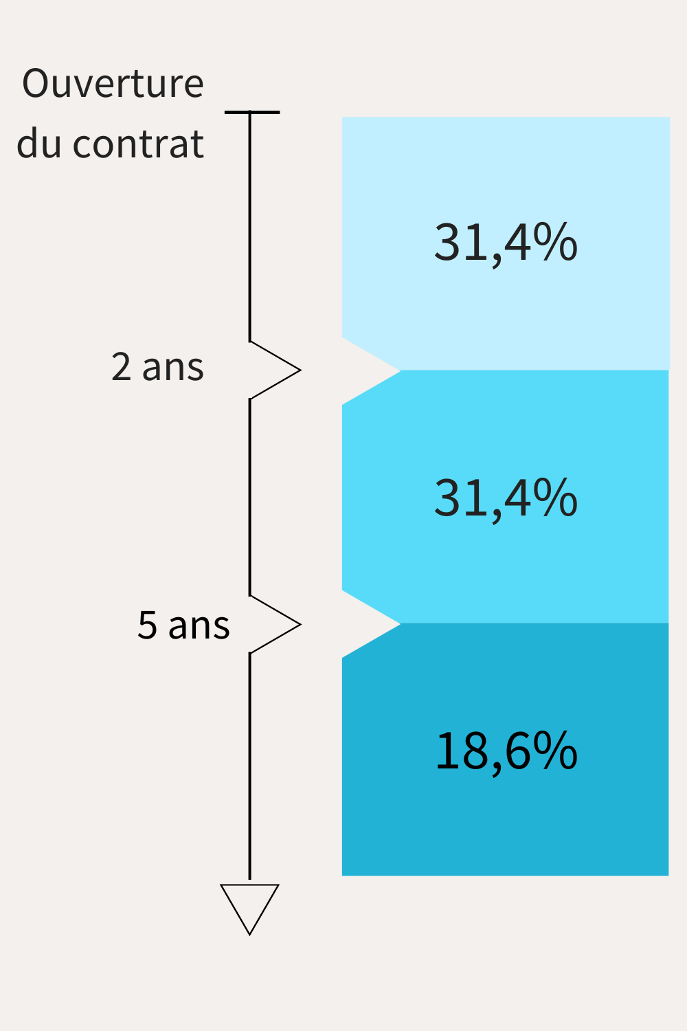PEA Flat tax PFU prélèvement forfaitaire unique 31,4%