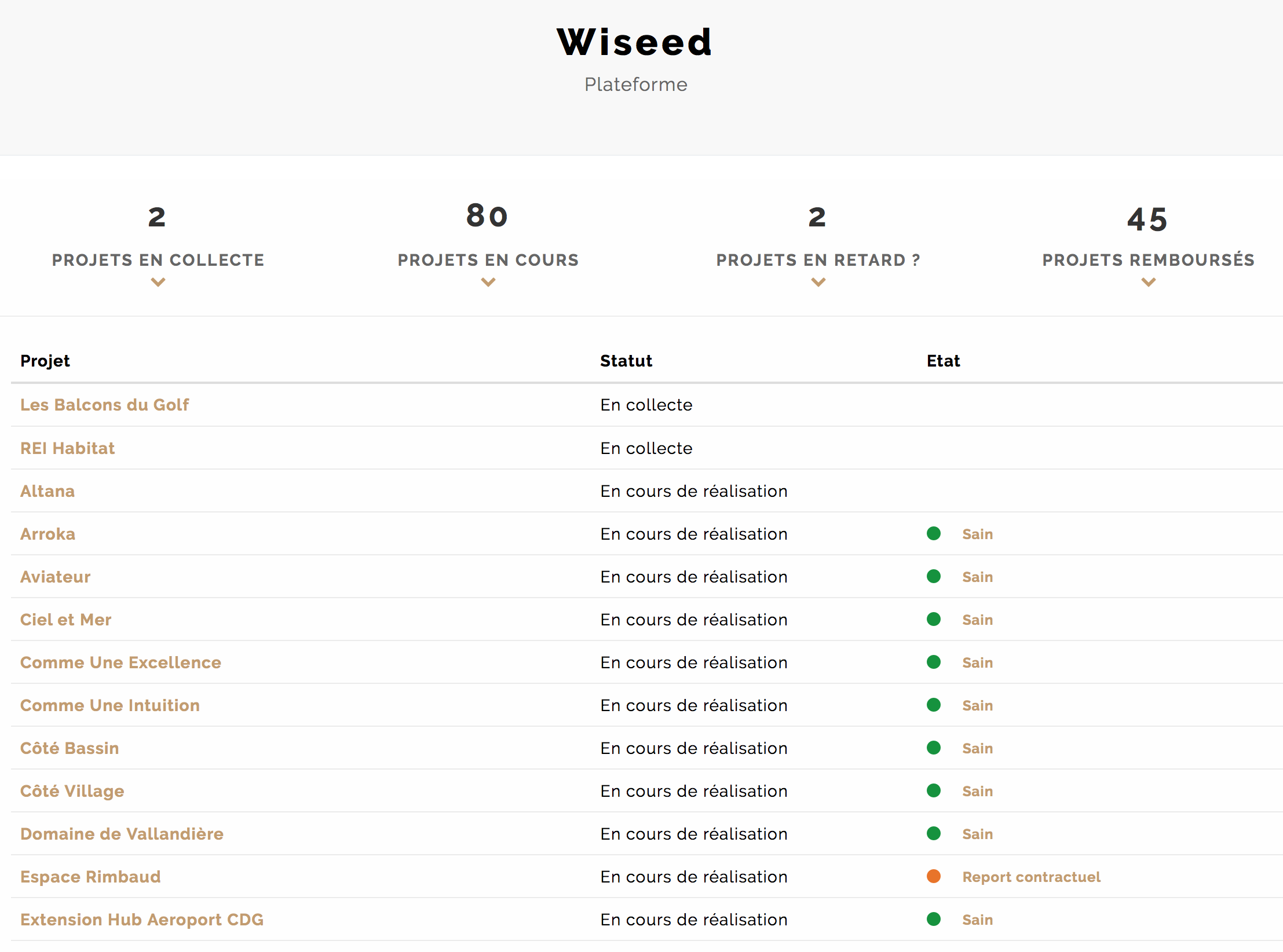 Indicateur santé projet crowdfunding immobilier