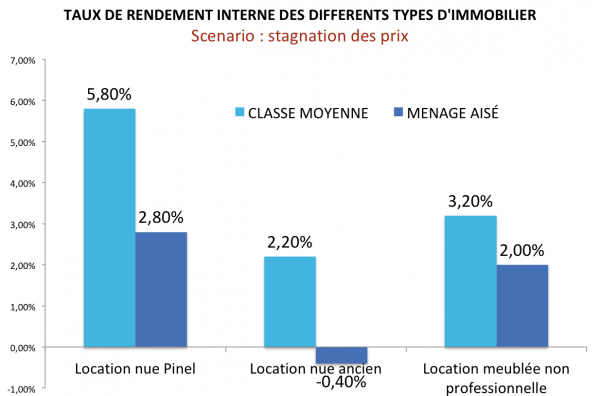 Immobilier 1