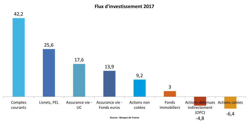 Flux investissement 2017