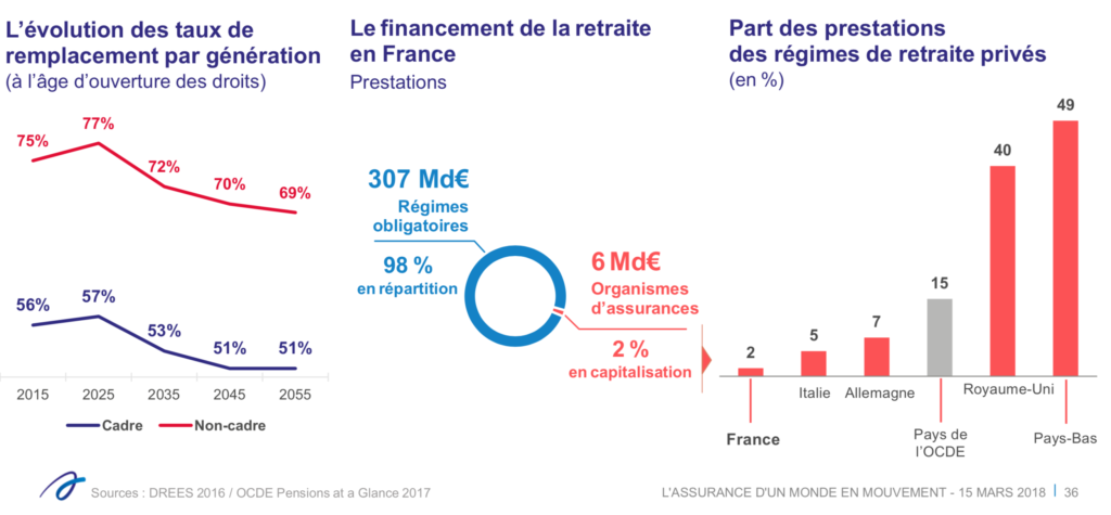 Retraite conference annuelle FFA