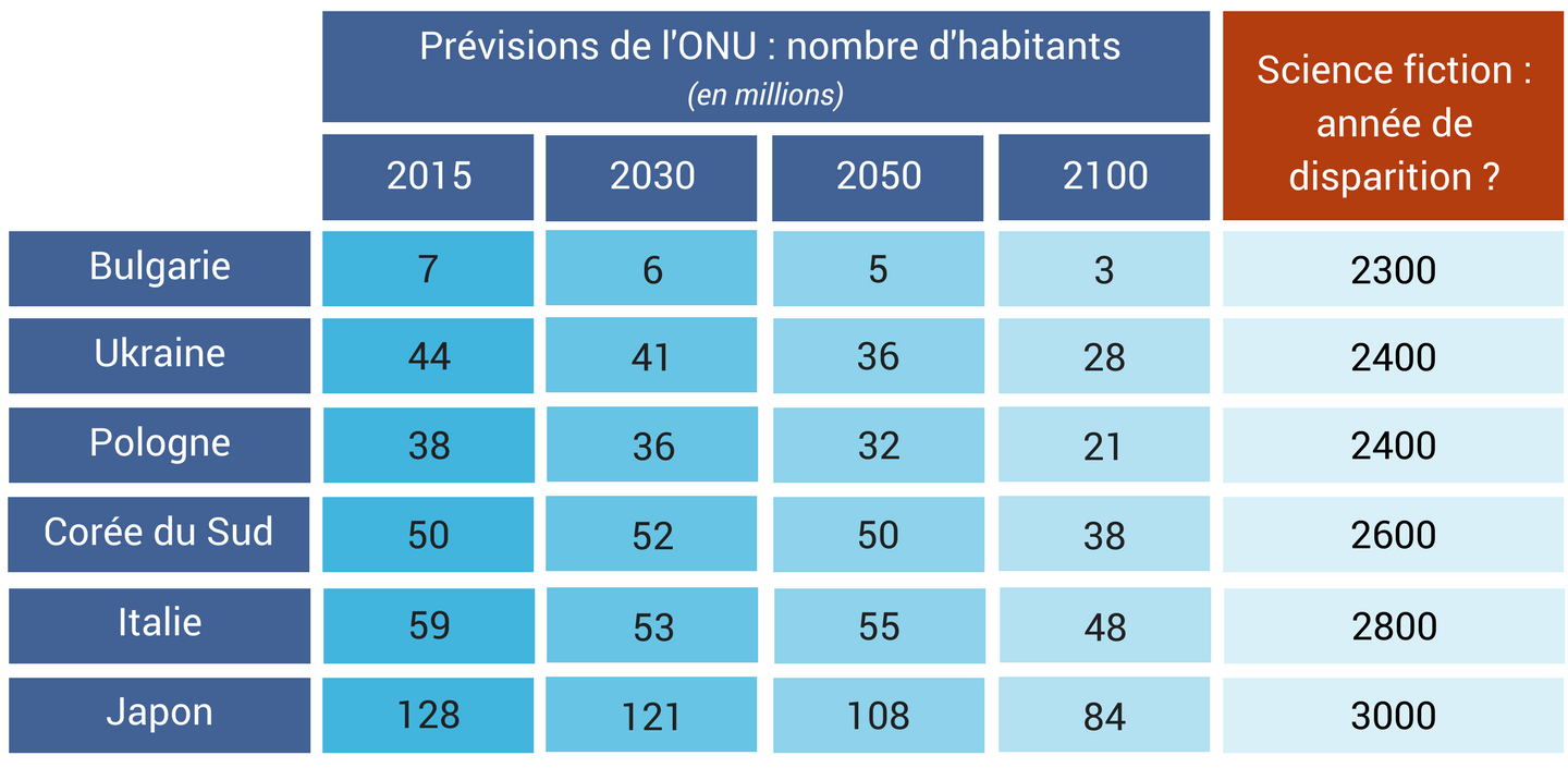 Démographie pays qui vont disparaitre