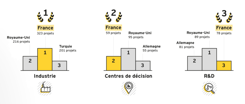 Attractivité France baromètre EY 2018