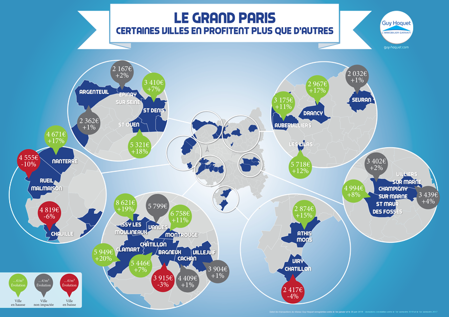 Grand paris evolution des prix immobilier residentiel sur un an guy hoquet