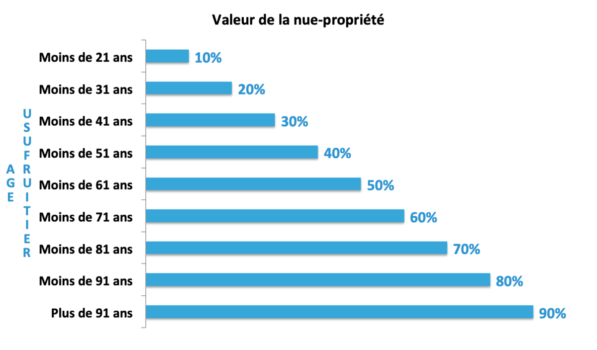 Succession Cinq Décisions à Prendre Avant 70 Ans Succession : ce que vous avez intérêt à faire avant 70 ans - Mingzi