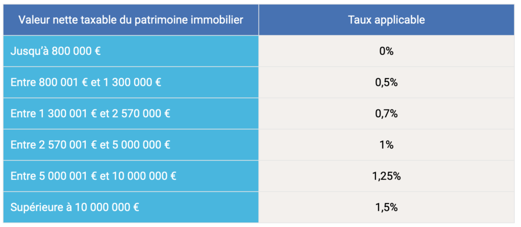 Declaration Ifi 2020 Fonctionnement Calendrier Bareme Reductions Exonerations Mingzi