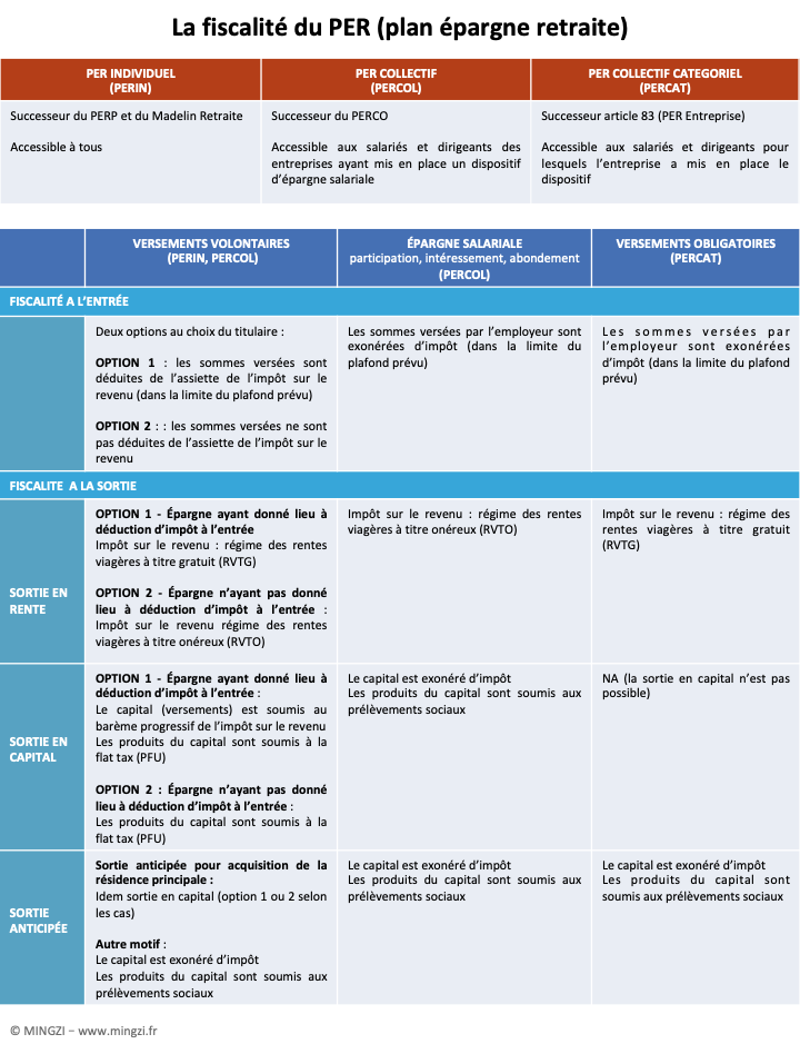 La fiscalité du PER (plan épargne retraite) - Loi Pacte réforme de l'épargne retraite