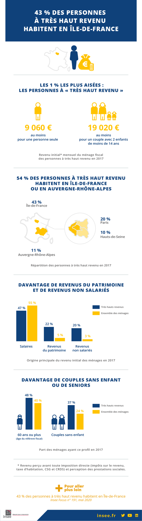 infographie_tres_haut_revenus