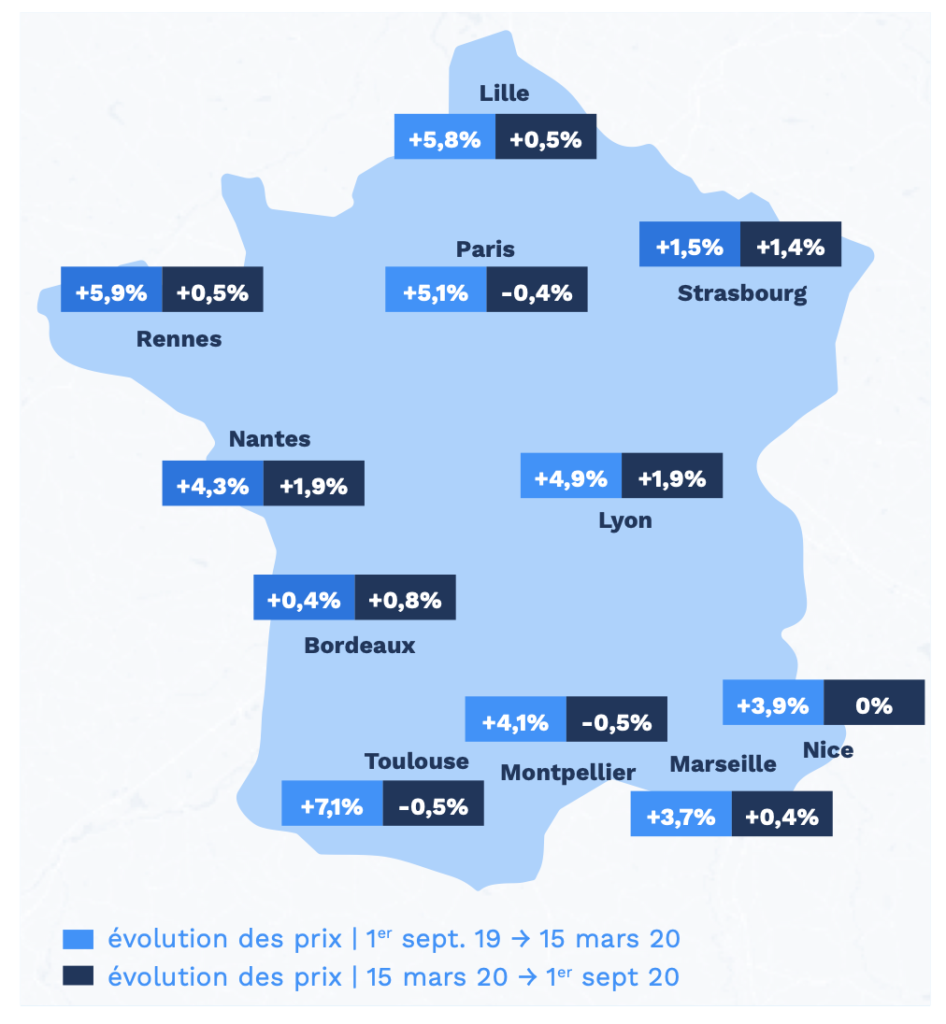 Evolution des prix immobiliers