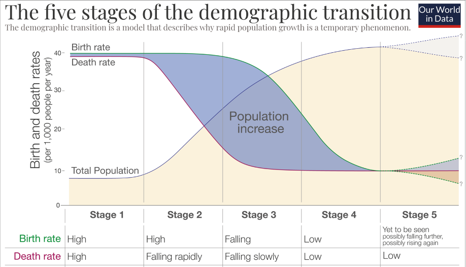 Graphique population 2