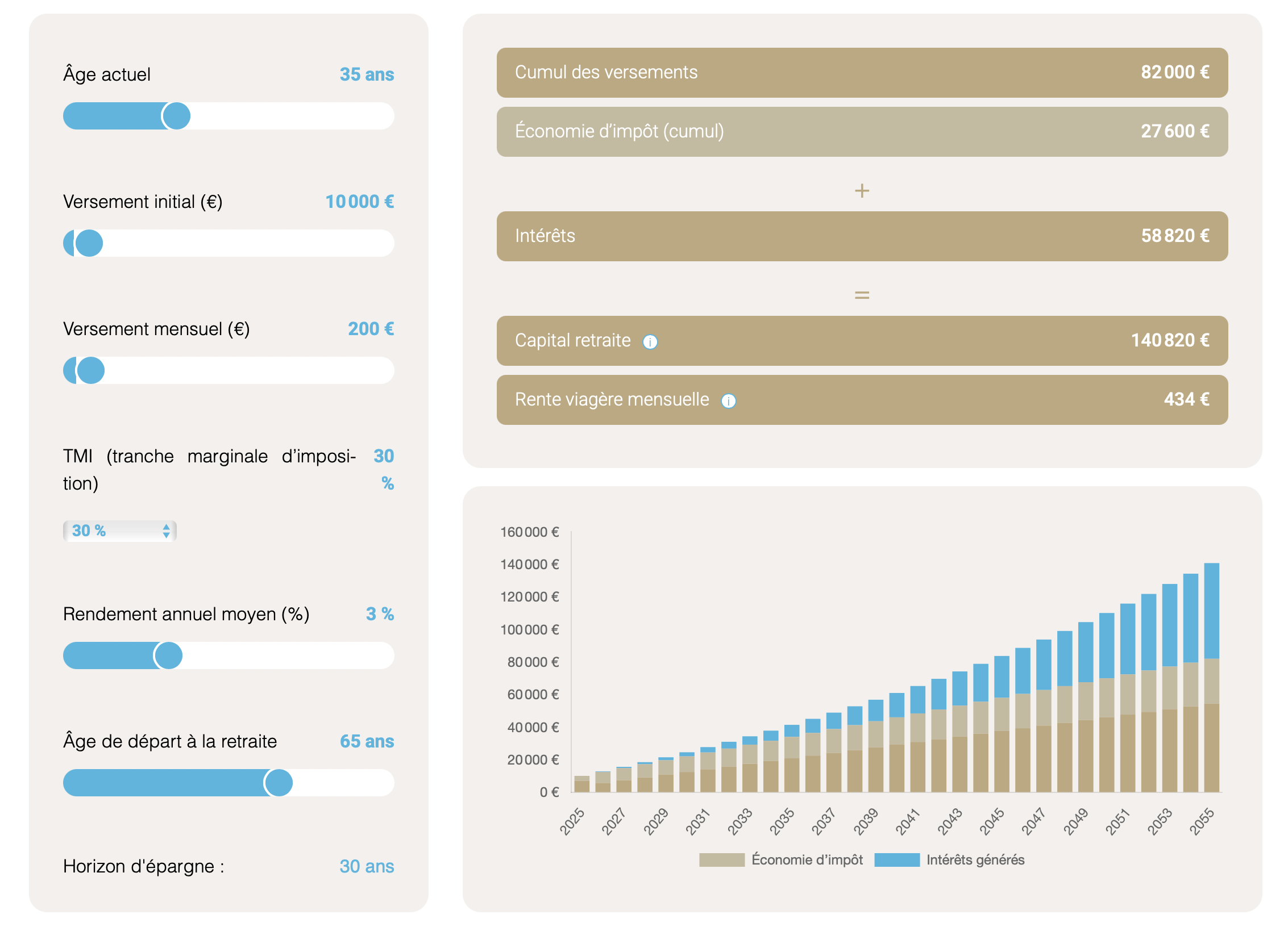 Simulation PER rente viagère capital